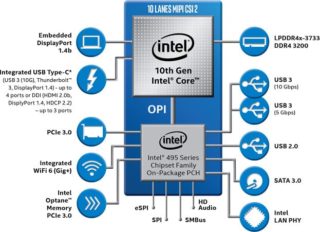 AIにグラフィックに新インターフェース！ Intelの第10世代CPU「Ice Lake」は新要素がいっぱい