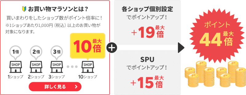 セール】楽天ブラックフライデーでGen4対応1TB SSDが実質11,482円！【ストレージ編】 がじぇっとりっぷ